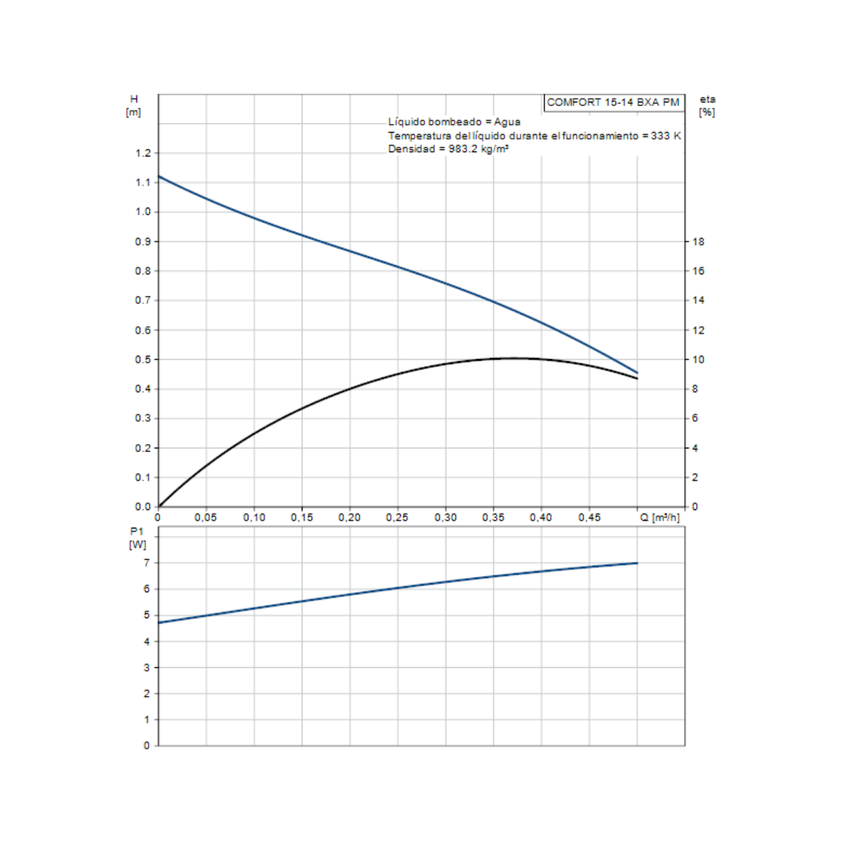 Electrobomba Recirculadora de agua caliente Grundfos Comfort AutoAdapt 220V