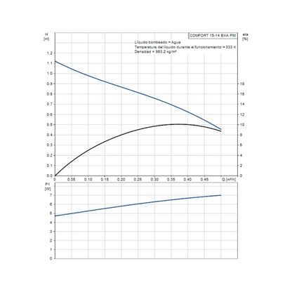 Electrobomba Recirculadora de agua caliente Grundfos Comfort AutoAdapt 220V