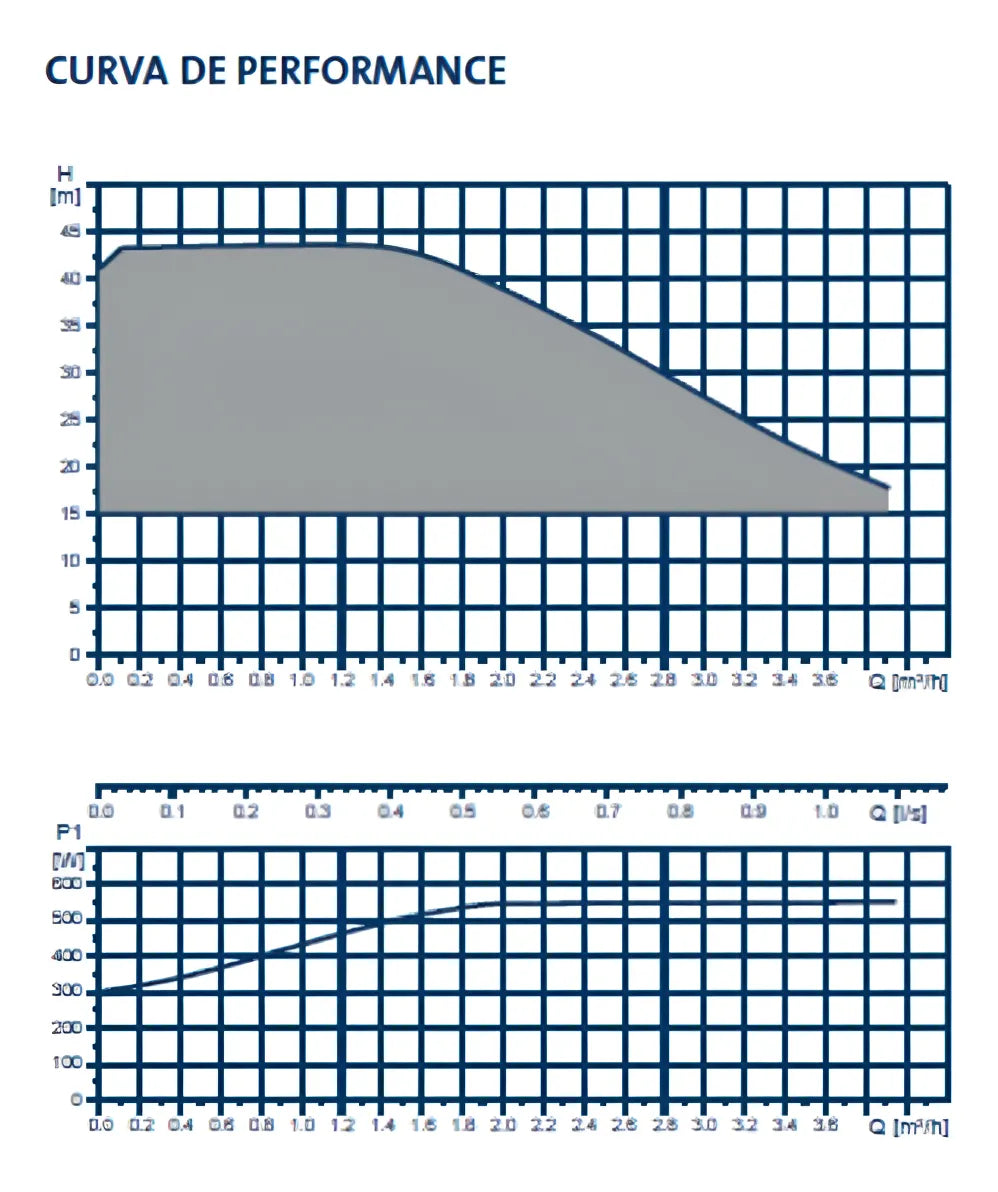 Electro Bomba Presurizadora Grundfos Scala 2 3-45 200-240V 50Hz