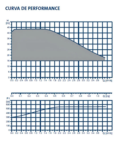 Electro Bomba Presurizadora Grundfos Scala 2 3-45 200-240V 50Hz